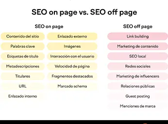 Factores de posicionamiento SEO en 2024: Lo que Google realmente valora