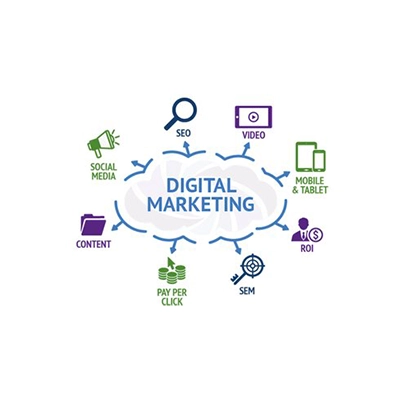 estrategias de marketing digital en Perú