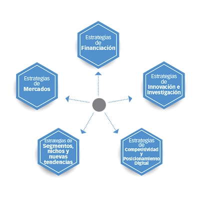 Agencia de diseño web en Cusco especializada en turismo
